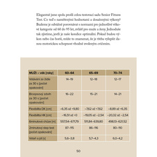 Jak žít naplno i po šedesátce