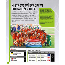 Fotbalová encyklopedie FIFA