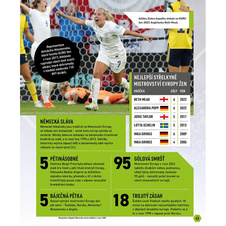 Fotbalová encyklopedie FIFA
