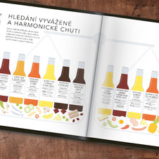 Bible piva - Mistrovský průvodce pivem